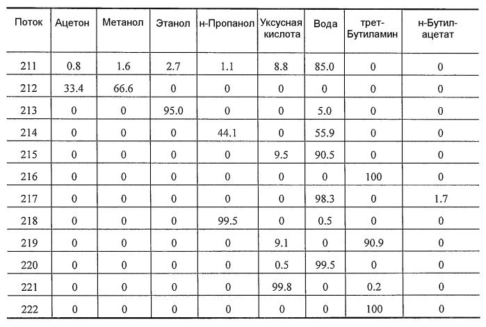 Способ отделения побочных продуктов в водной фазе синтеза фишера-тропша (патент 2480445)