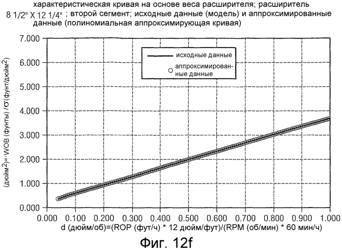 Система и способ моделирования взаимодействия расширителя и долота (патент 2564423)