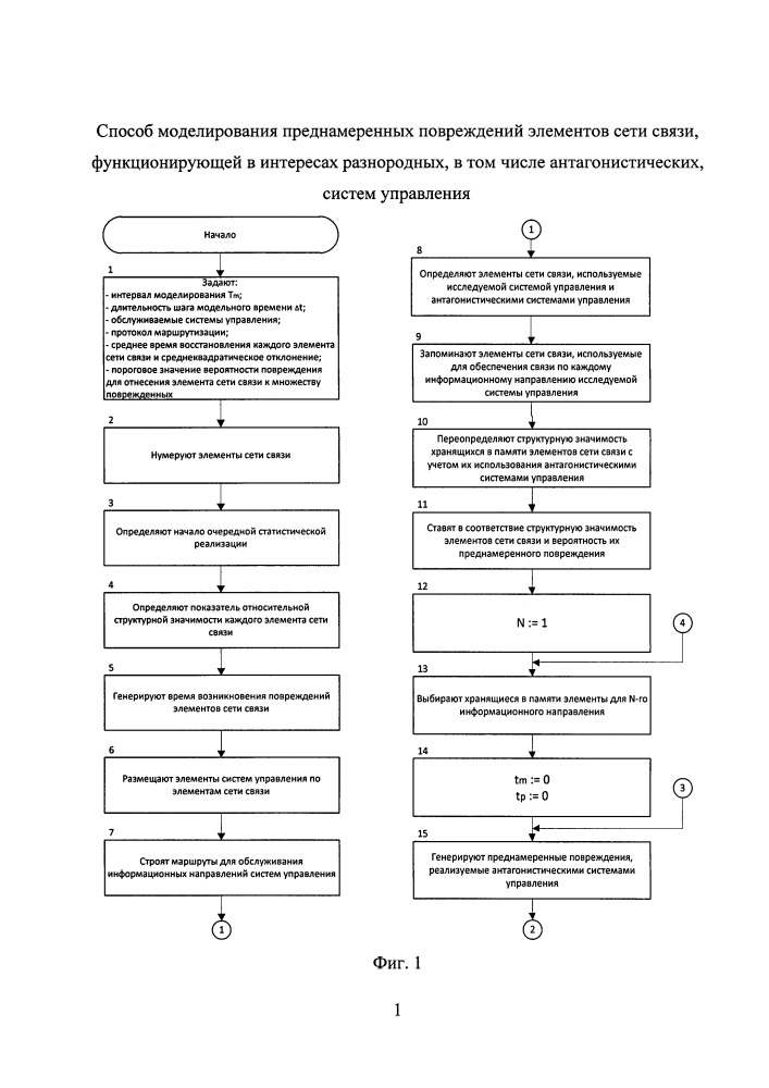 Способ моделирования преднамеренных повреждений элементов сети связи, функционирующей в интересах разнородных, в том числе антагонистических, систем управления (патент 2655466)