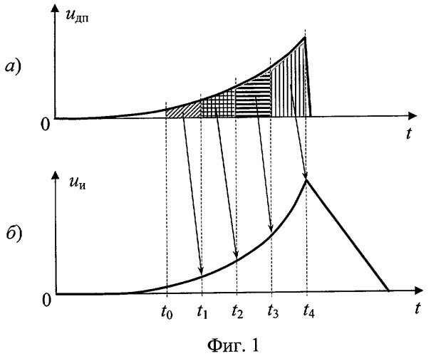 Способ и устройство измерения параметров многоэлементных двухполюсников (патент 2391675)