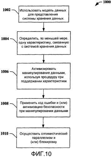 Системы и способы манипулирования данными в системе хранения данных (патент 2413984)