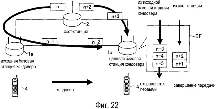 Базовая станция, мобильная станция, система связи и способ переупорядочивания (патент 2427092)