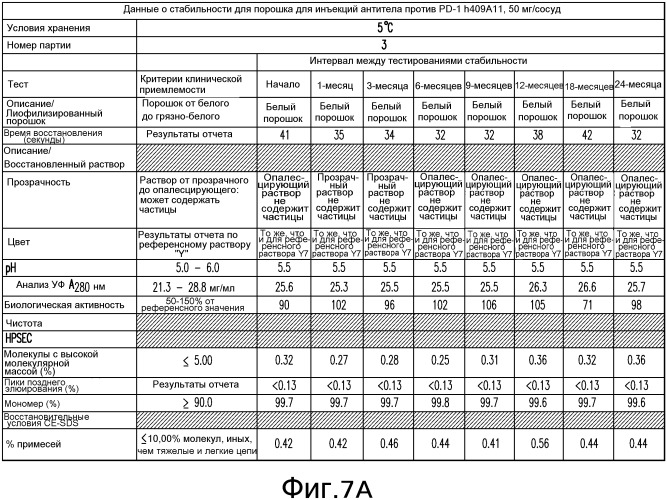 Стабильные составы антител против рецептора программируемой смерти pd-1 человека и относящиеся к ним способы лечения (патент 2563346)