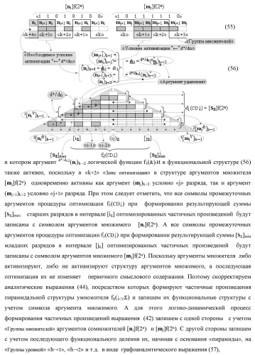 Способ формирования упорядоченных последовательностей аналоговых сигналов частичных произведений [ni]&amp;[mj]f(h) cd аргументов сомножителей &#177;[ni]f(2n) и &#177;[mj]f(2n) - &quot;дополнительный код&quot; в пирамидальном умножителе f ( cd ) для последующего логического дешифрования f1(cd ) и формирования результирующей суммы в формате &#177;[s ]f(2n) - &quot;дополнительный код&quot; и функциональная структура для его реализации (варианты русской логики) (патент 2463645)