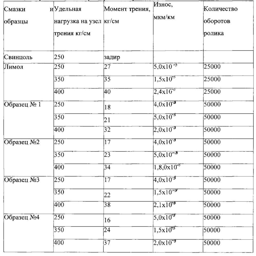 Универсальная смазка для подшипников качения и скольжения (патент 2635100)