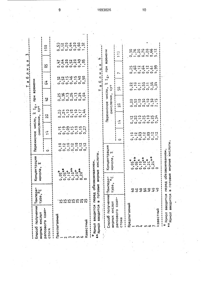 Способ получения смеси жирных кислот (патент 1693026)