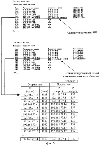 Способ контроля информационных потоков в цифровых сетях связи (патент 2267154)