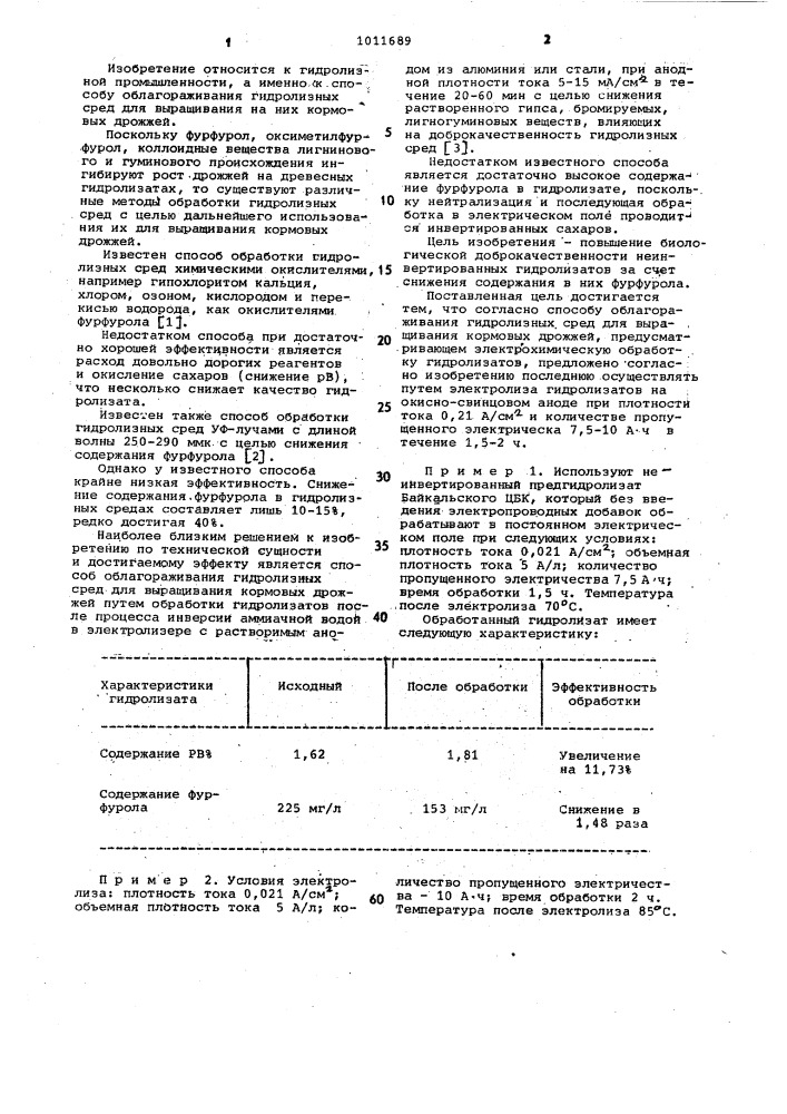 Способ облагораживания гидролизных сред для выращивания кормовых дрожжей (патент 1011689)