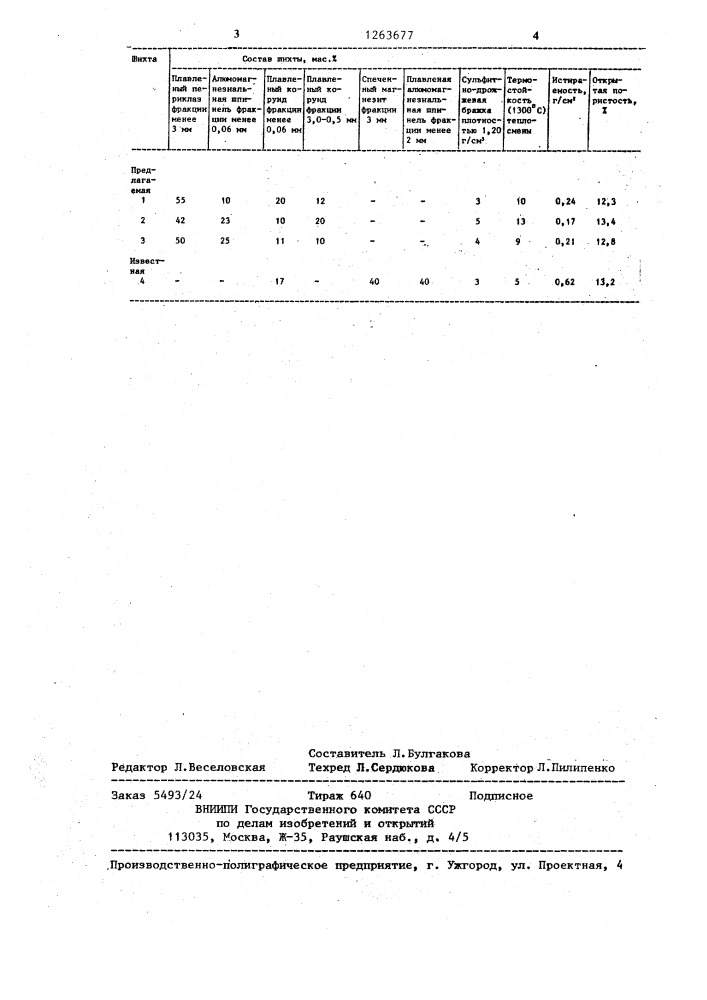 Шихта для изготовления огнеупоров (патент 1263677)