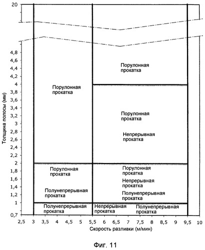 Способ прокатки и прокатный агрегат (патент 2497612)