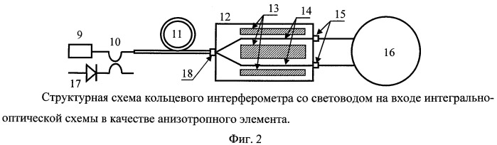 Оптическая схема кольцевого интерферометра для снижения поляризационной ошибки в волоконно-оптическом гироскопе (патент 2473047)