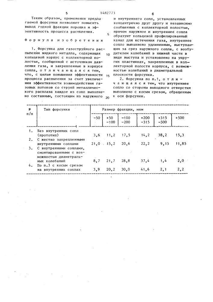 Форсунка для газоструйного распыления жидкого металла (патент 1482773)