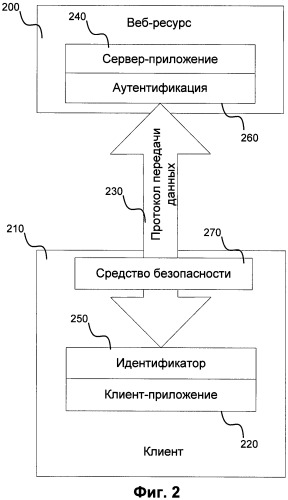 Система и способ проверки веб-ресурсов на наличие вредоносных компонент (патент 2446459)