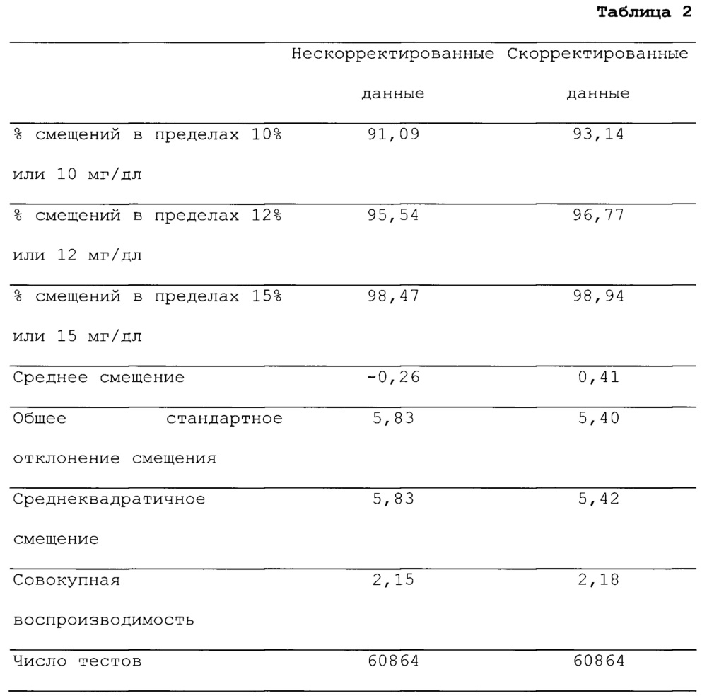 Системы и способы для улучшенной стабильности электрохимических сенсеров (патент 2647473)