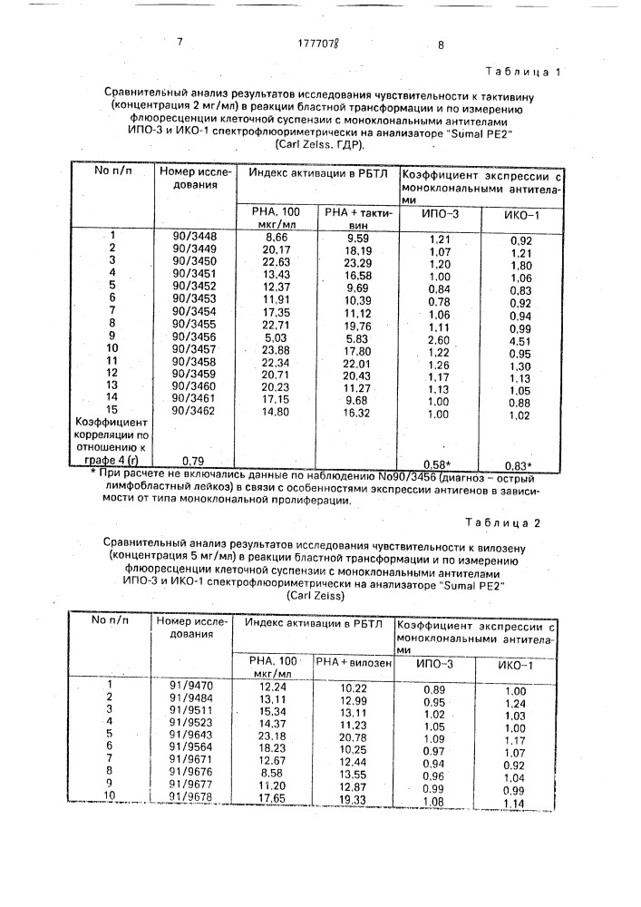 Способ определения чувствительности к иммуномодуляторам (патент 1777078)