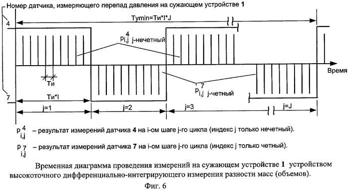 Устройство высокоточного дифференциально-интегрирующего измерения разности масс (объемов) жидких и газообразных сред на основе сужающих устройств (варианты) (патент 2411458)