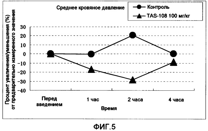 Терапевтическое средство для лечения гипертензии (патент 2415147)