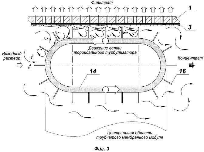 Мембранный аппарат с тороидальными турбулизаторами (патент 2269373)