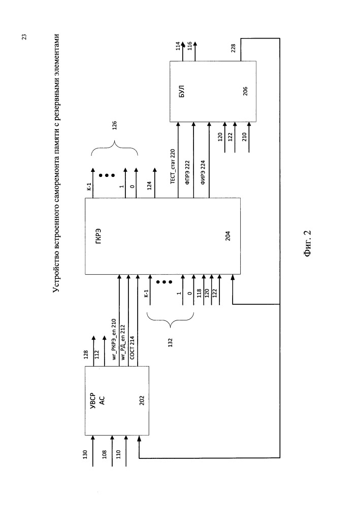 Устройство встроенного саморемонта памяти с резервными элементами (патент 2667786)