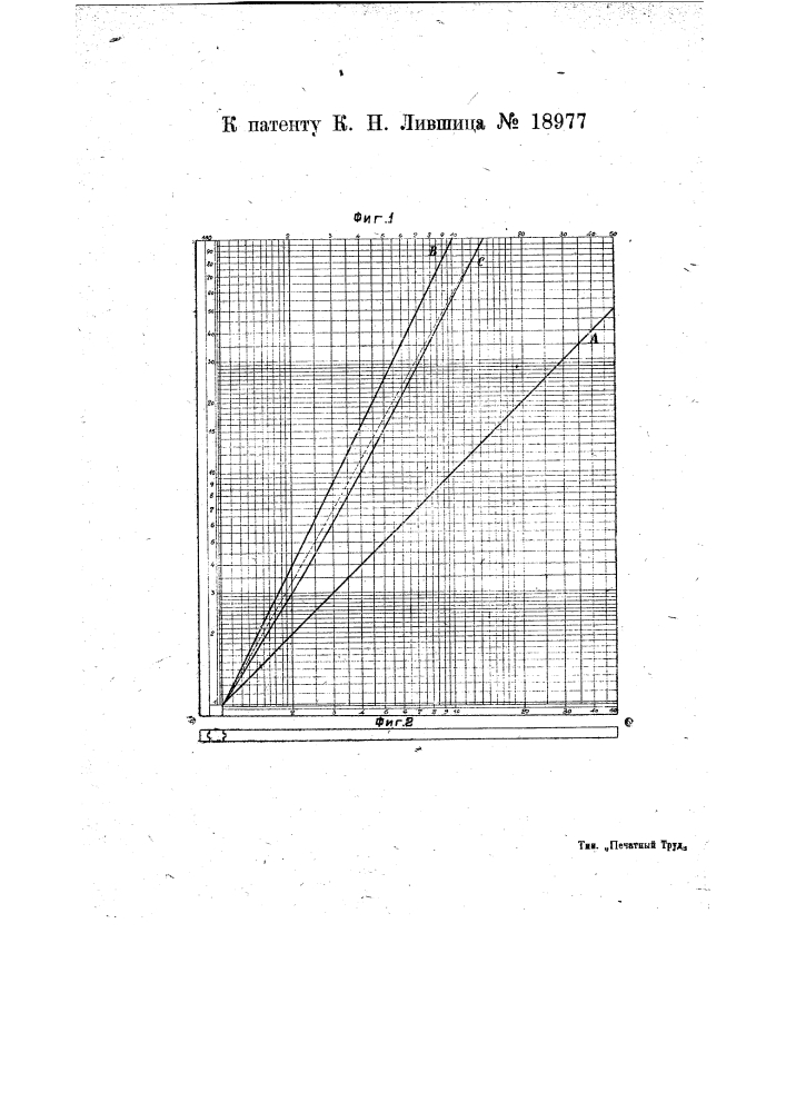 Логарифмический прибор для расчетов про планировании работ на станках (патент 18977)