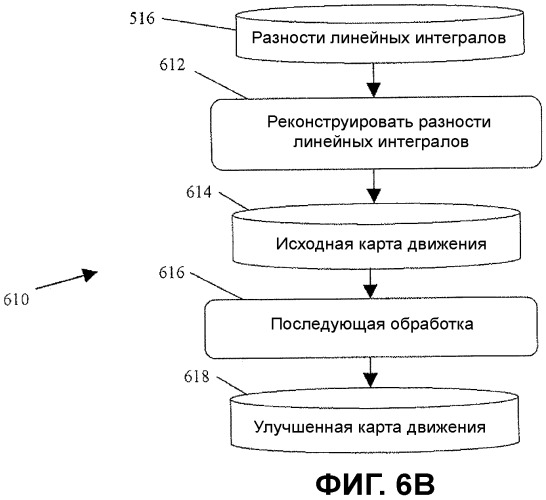 Способ и устройство для формирования изображений в большом поле зрения, и детектирования и компенсации артефактов движения (патент 2529478)