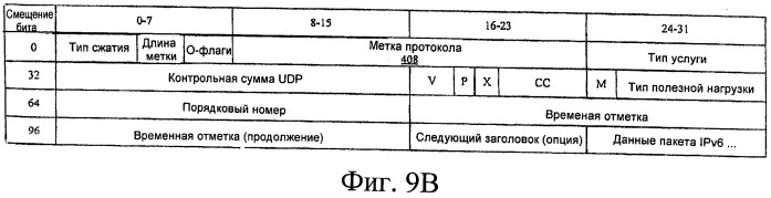 Сокращение служебной информации протокола (патент 2549159)