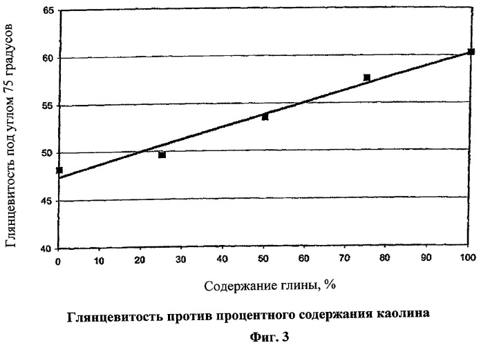 Универсальная мелованная бумага для печати (патент 2377353)