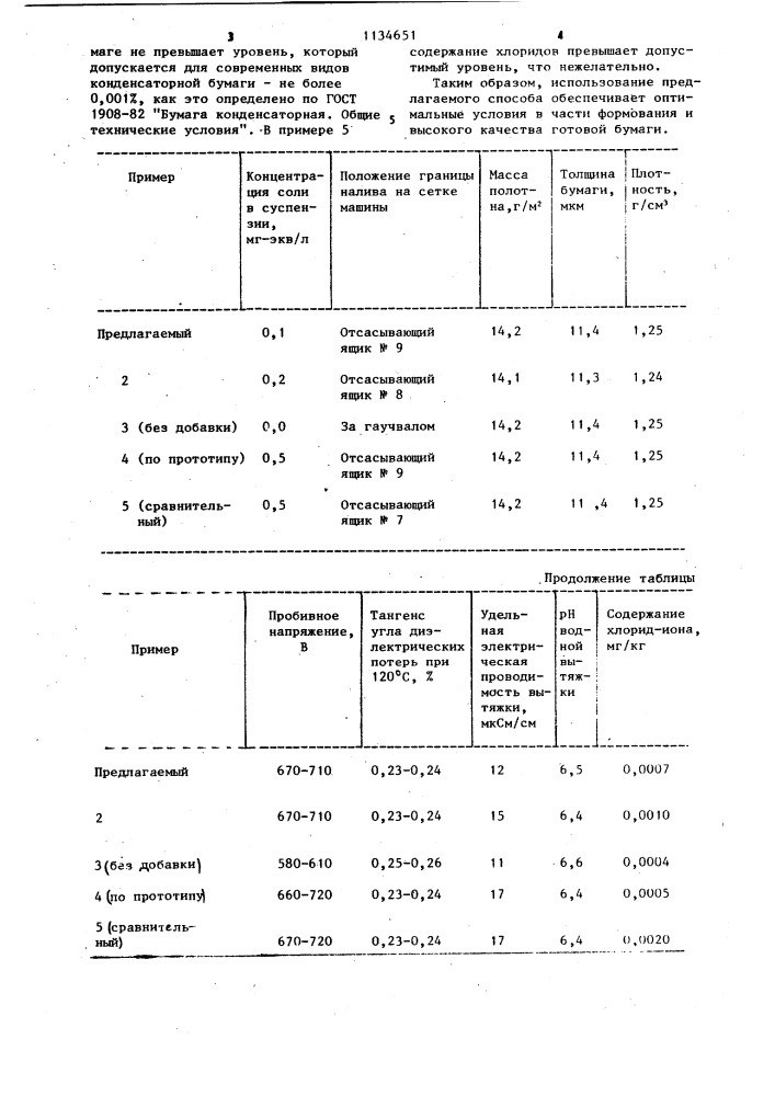 Способ изготовления конденсаторной бумаги (патент 1134651)