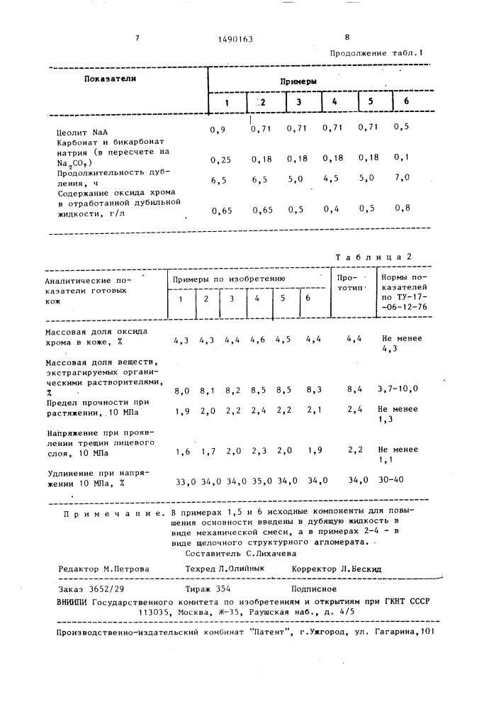 Способ дубления кож (патент 1490163)