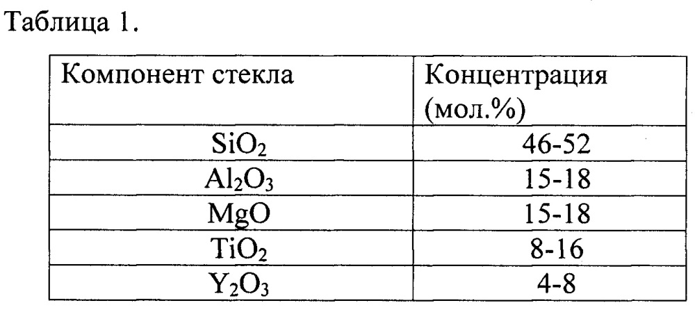 Стеклокристаллический материал с высоким модулем упругости и способ его получения (патент 2660672)