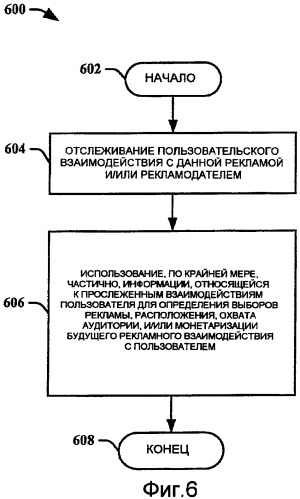 Рекламирование, учитывающее взаимодействие с пользователем (патент 2449383)
