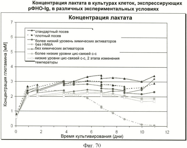 Получение антител против амилоида бета (патент 2418858)