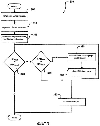 Система и способ аутентификации банковской карты (патент 2463659)