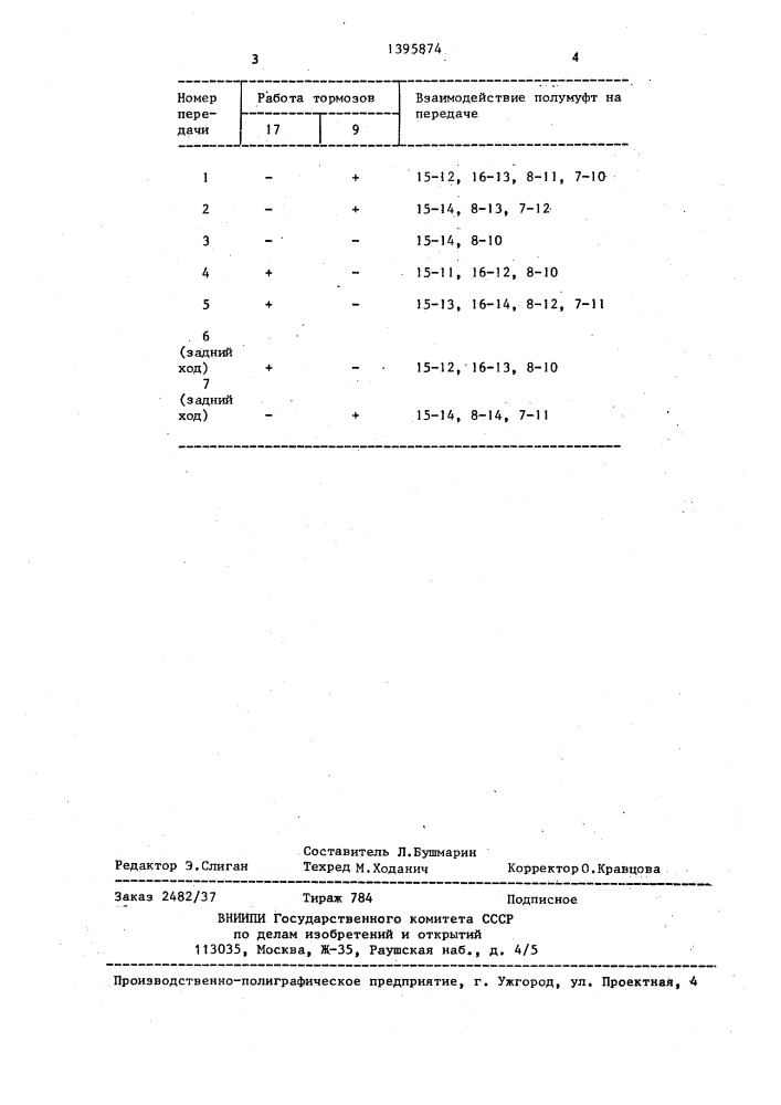 Планетарная коробка передач (патент 1395874)