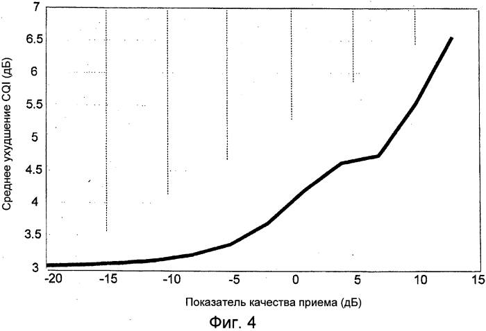 Способ и устройство для определения индикатора качества канала в сетях связи, работающих в режиме mu-mimo (патент 2560818)