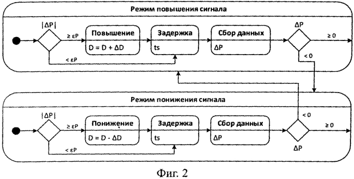 Способ питания нагрузки от солнечной батареи (патент 2550360)