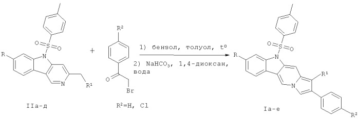 Способ получения производных индолизино[7,6-b]индола (патент 2439073)