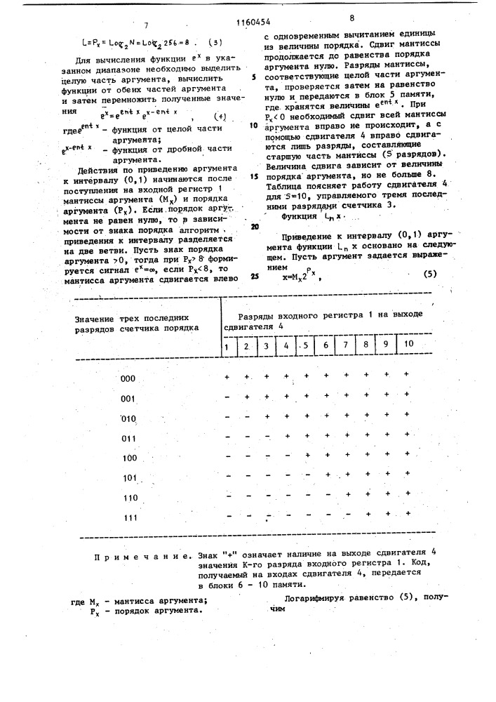 Устройство для вычисления элементарных функций (патент 1160454)