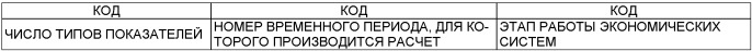 Система визуального моделирования экономических систем (патент 2444051)