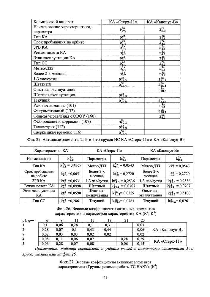 Способ назначения приоритетов запросам на проведение сеансов связи с космическими аппаратами научного и социально-экономического назначения (патент 2659773)