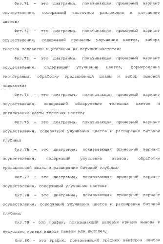 Способы и системы для управления источником исходного света дисплея с обработкой гистограммы (патент 2456679)