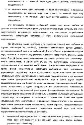 Интенсивный подсластитель для регулирования веса и подслащенные им композиции (патент 2428050)