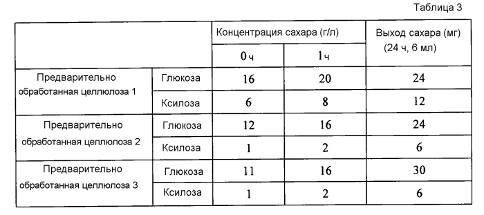 Способ и устройство для изготовления сахарного раствора (патент 2560443)