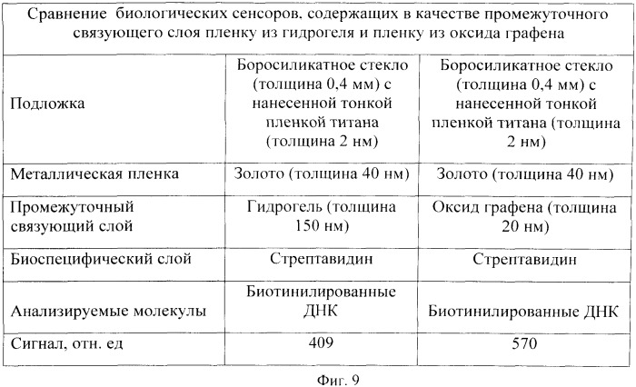 Биологический сенсор и способ создания биологического сенсора (патент 2527699)