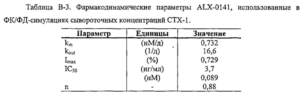 Ингибирование резорбции кости с помощью связывающих rank-l пептидов (патент 2661677)
