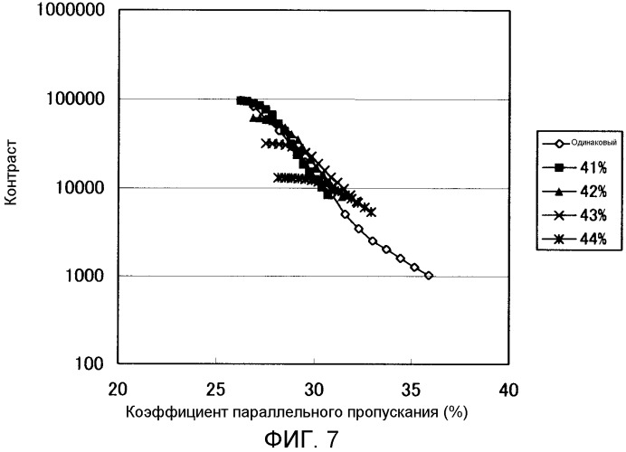 Жидкокристаллический дисплей (патент 2451314)