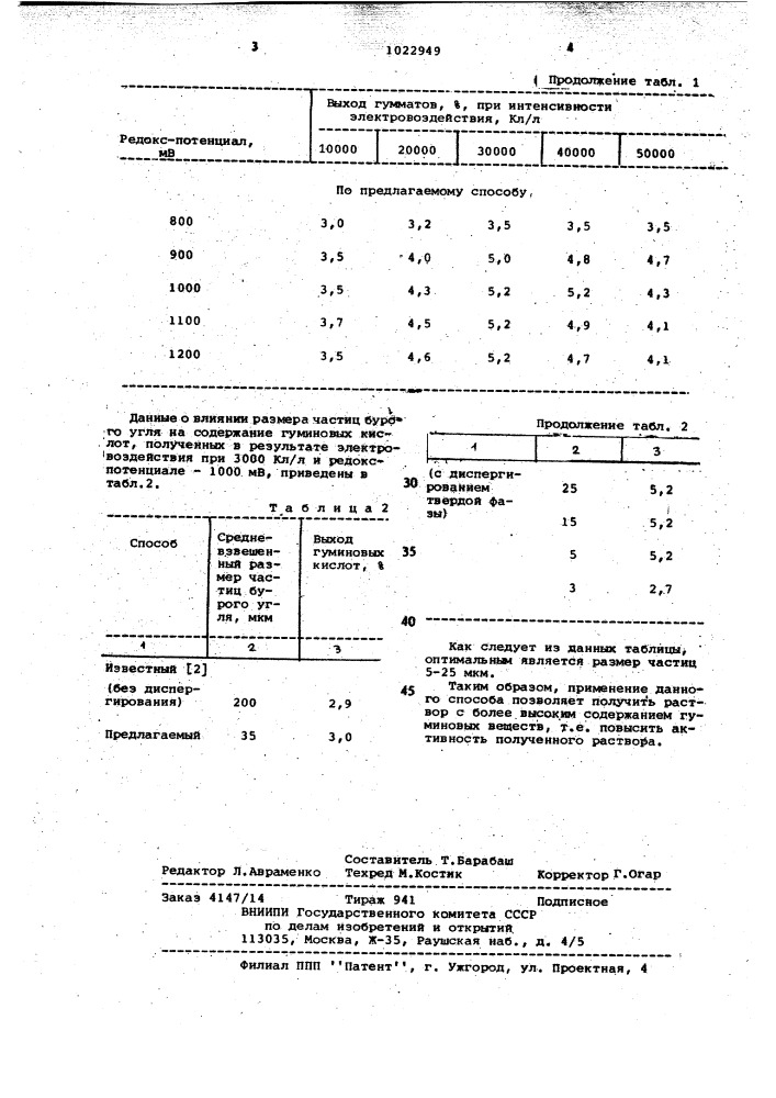 Способ приготовления гуматного реагента (патент 1022949)