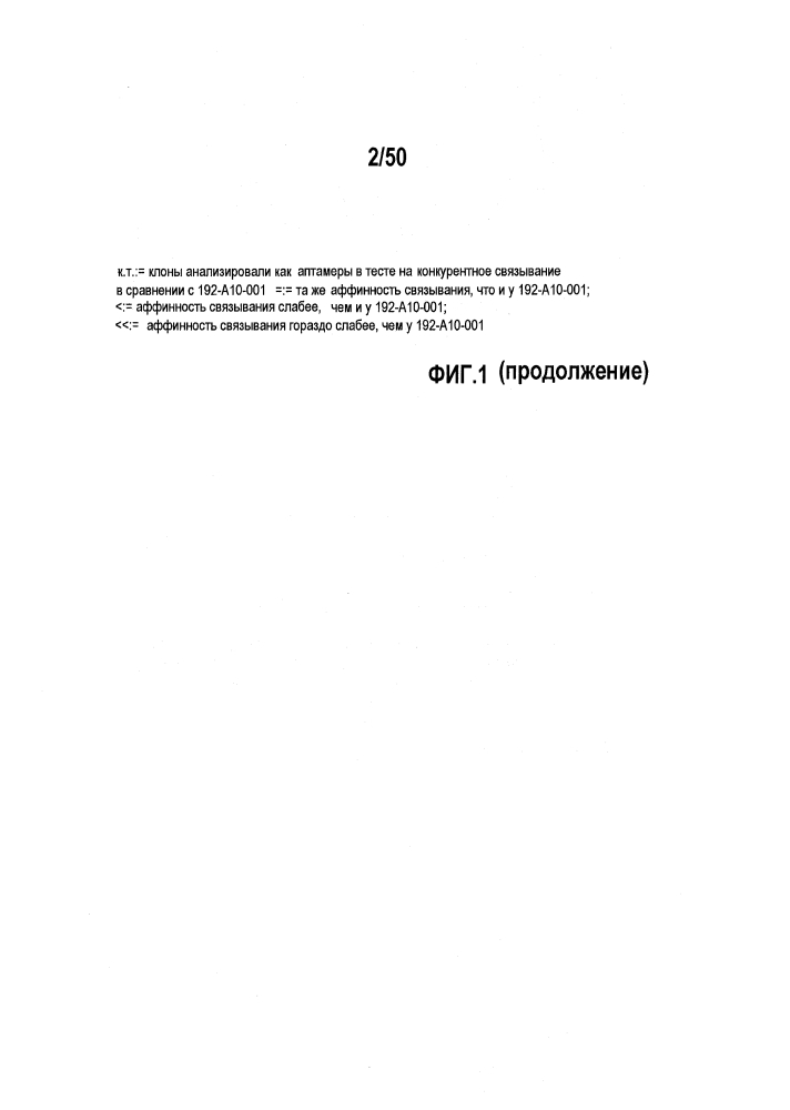 Связывающие sdf-1 нуклеиновые кислоты и их применение (патент 2612388)