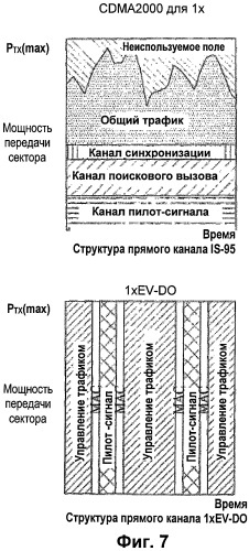 Способ и аппаратура для определения максимальной мощности передатчика мобильного терминала (патент 2419975)
