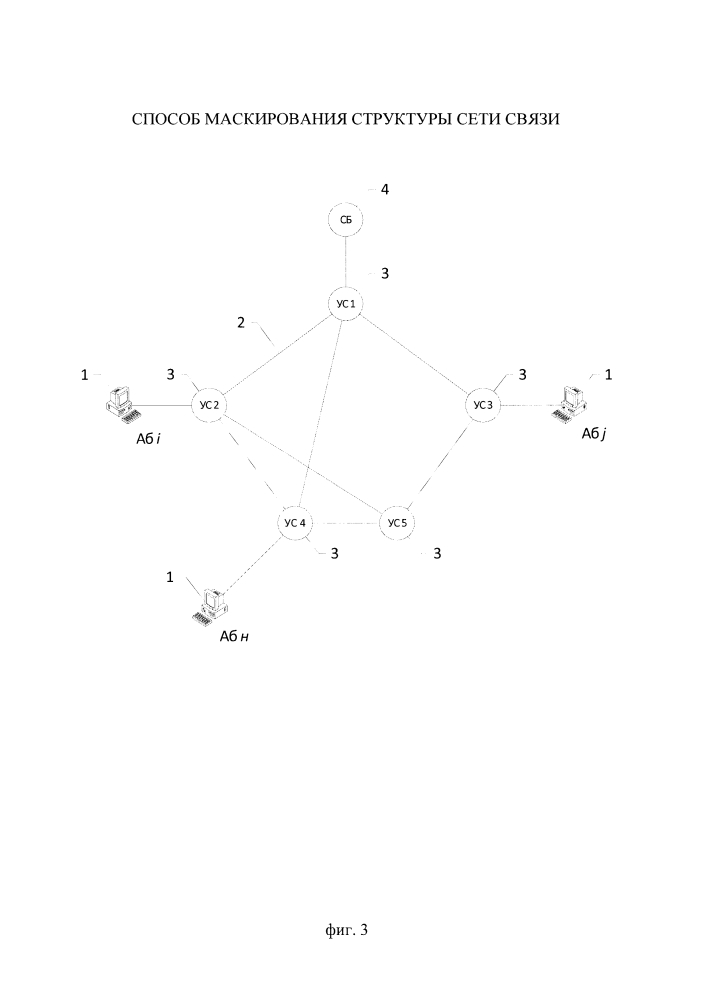 Способ маскирования структуры сети связи (патент 2645292)